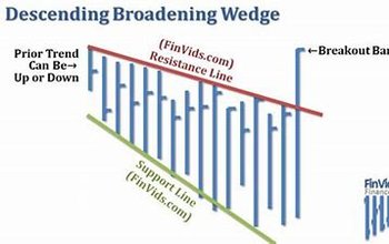 Mô hình nêm mở rộng tăng dần/giảm dần