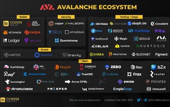 Avalanche và hệ sinh thái Avax - Cách stake kiếm tiền trên hệ sinh thái Avalanche