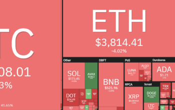 BTC, ETH, SHIB, DOT đang bị nghiền nát trong bối cảnh thị trường bán tháo