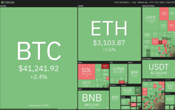 Phân tích giá: BTC, ETH, BNB, SOL, XRP, ADA, LUNA, AVAX, DOT, DOGE
