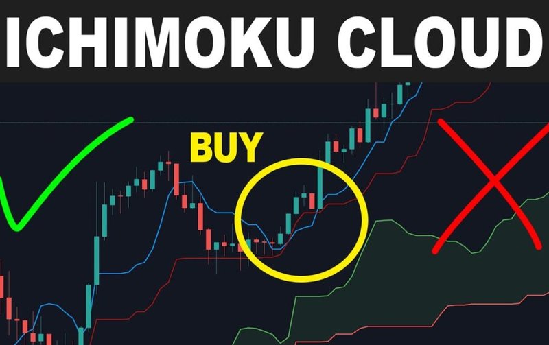 Phân tích kỹ thuật: ICHIMOKU - công cụ toàn năng hiệu quả vô cùng cao (Phần 2 - nâng cao)