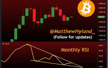 Dự đoán nến Bitcoin tháng 7 với chỉ báo RSI