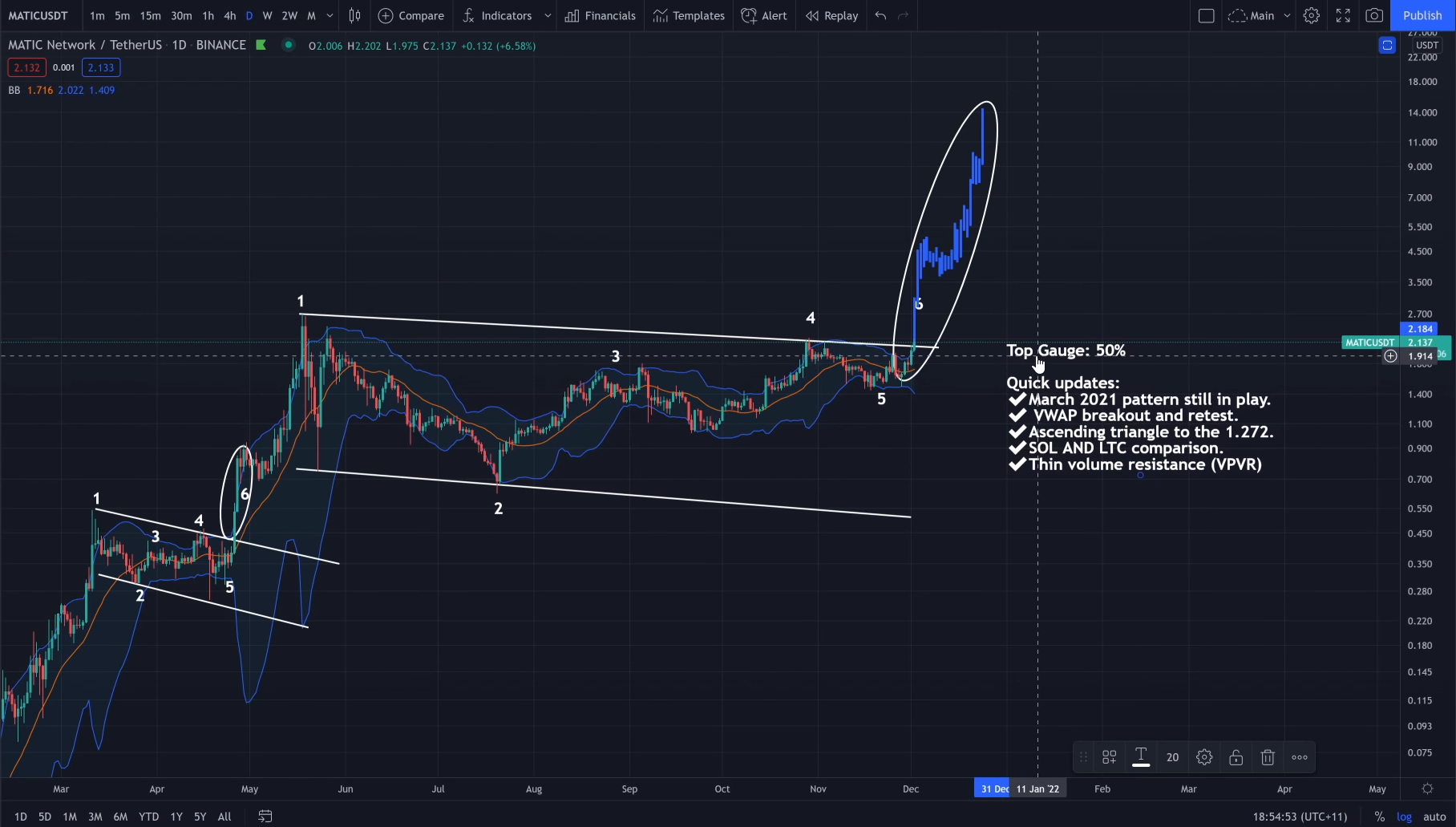 3 altcoin này có thể đạt mức tăng ba chữ số trước khi chu kỳ hiện tại kết thúc