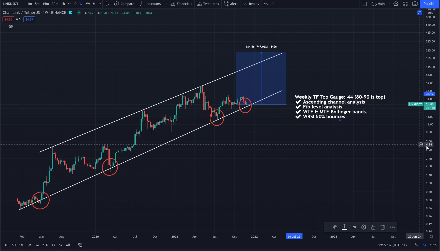 3 altcoin này có thể đạt mức tăng ba chữ số trước khi chu kỳ hiện tại kết thúc