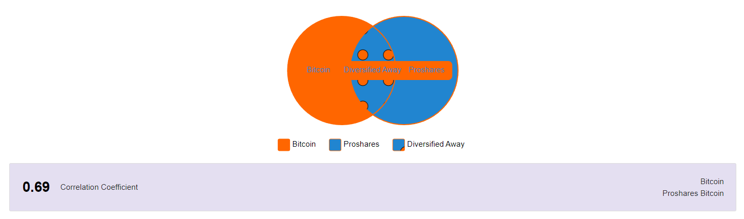 Bitcoin có thể làm chao đảo thị trường cổ phiếu nếu…