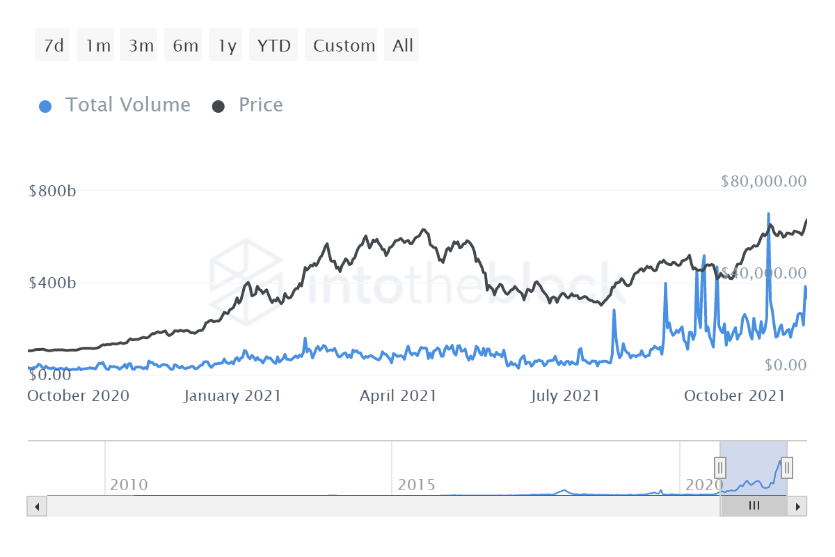 Đây là điều lý tưởng để làm với Bitcoin ngay bây giờ