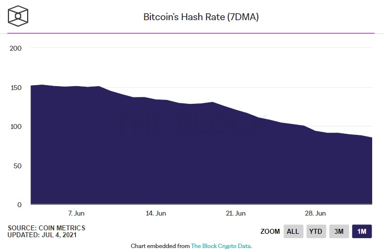 hashrate bitcoin