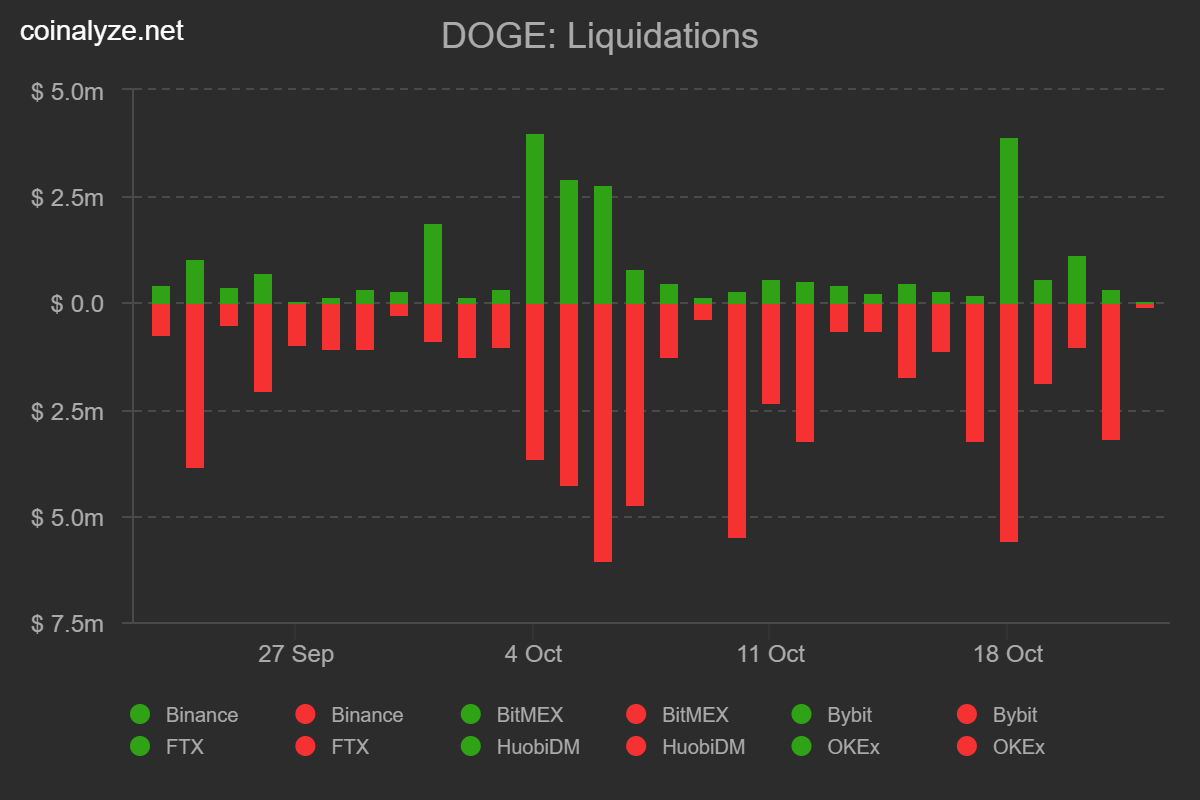 DOGE có thể là coin “quốc dân” nhưng vẫn thiếu điều này