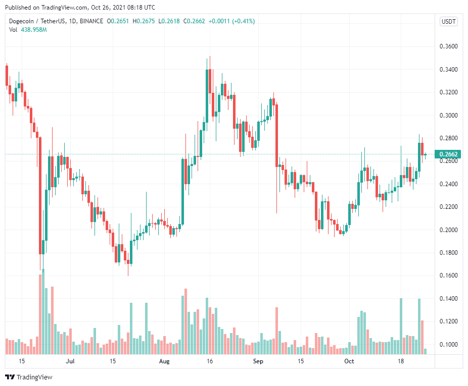 Elon Musk tiết lộ lý do ủng hộ Dogecoin