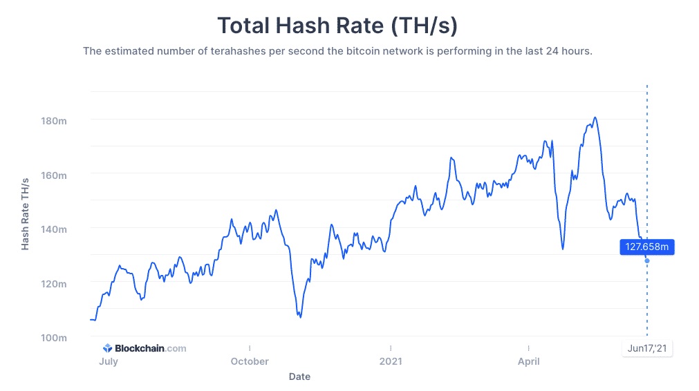 hashrate bitcoin