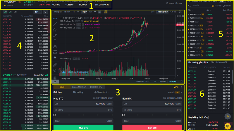 Hướng dẫn trade coin qua Spot trên sàn Binance cho người mới bắt đầu