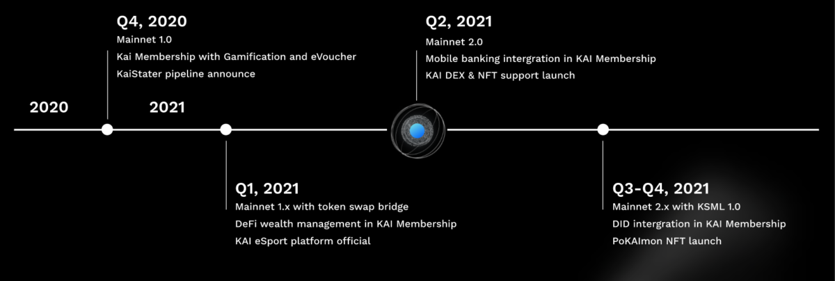 Roadmap Kardichain