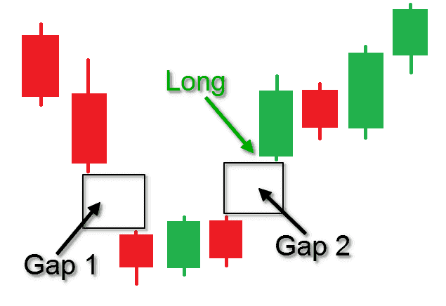 Mô hình giá Island Reversal (Hòn Đảo Bị Đảo Chiều) là gì?